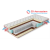 Матрас Шервуд 500